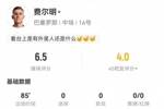 两失良机!费尔明数据:5射1正,2次错失进球,预期进球1.12