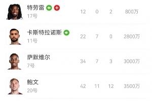 西汉姆降级！鲍文、萨默维尔、M费...降级队超市开张？谁会离队？